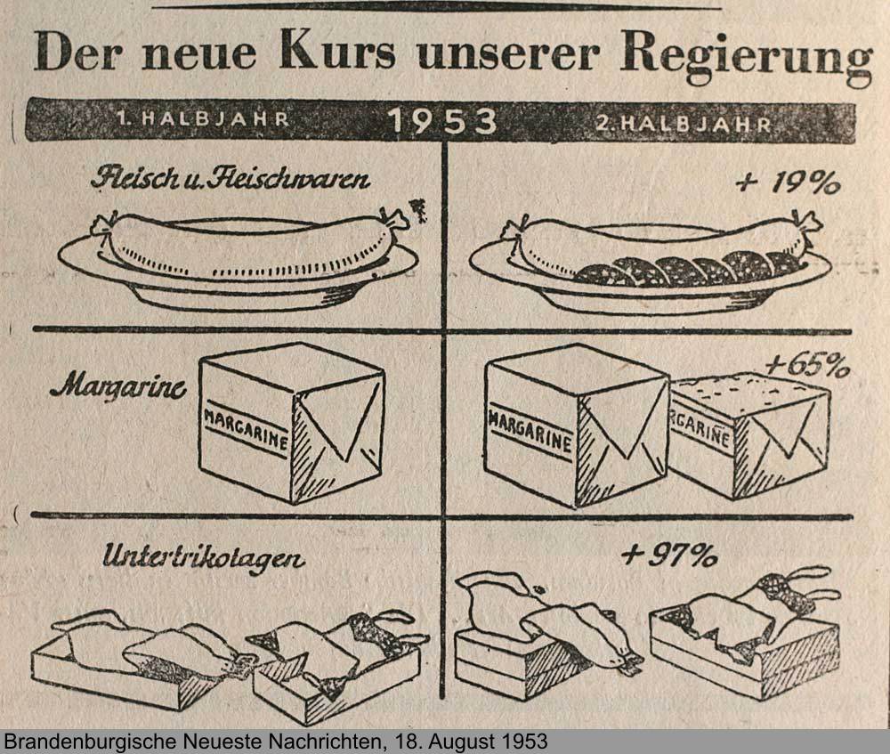 Neuer Kurs Grafik Verbesserungen, Quelle: Brandenburgische Neueste Nachrichten, 18. August 1953